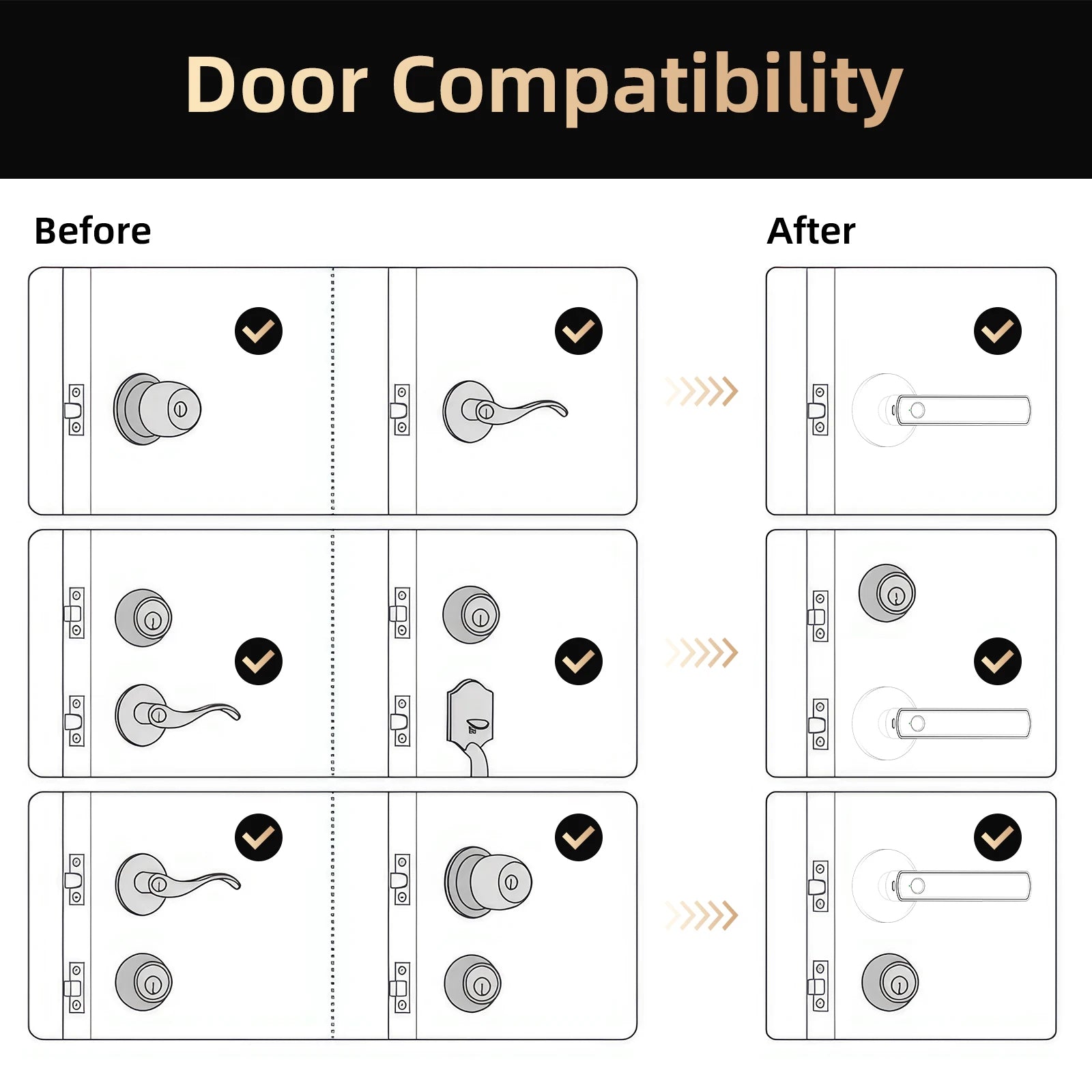 Viladepot Smart Lock Fingerprint, Passcode, Card, App Control, Type-C Emergency Power, Indoor Door Lock